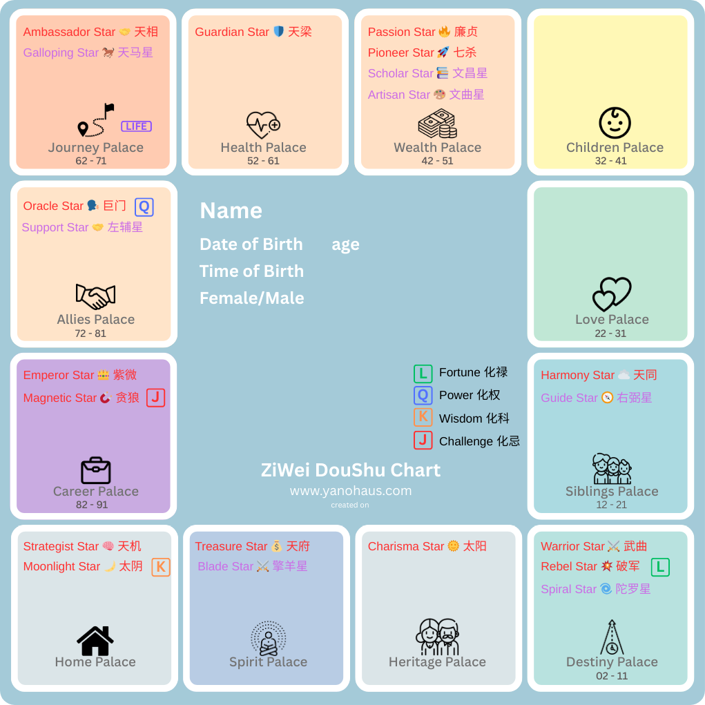 Zi Wei Dou Shu chart example image showing the 12 palaces arranged in a square grid with birth details in the center